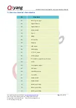 Preview for 13 page of Qiyang GF-RK3399-Kit Hardware Manual