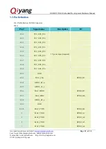 Preview for 15 page of Qiyang GF-RK3399-Kit Hardware Manual