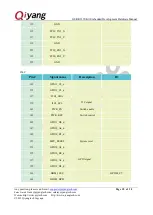 Preview for 18 page of Qiyang GF-RK3399-Kit Hardware Manual