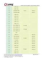 Preview for 20 page of Qiyang GF-RK3399-Kit Hardware Manual