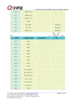 Preview for 21 page of Qiyang GF-RK3399-Kit Hardware Manual