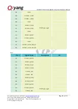 Preview for 24 page of Qiyang GF-RK3399-Kit Hardware Manual