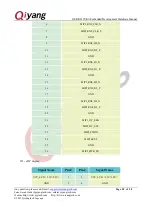 Preview for 28 page of Qiyang GF-RK3399-Kit Hardware Manual