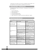 Preview for 74 page of Qlima A 45 Operating Manual