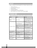 Preview for 98 page of Qlima A 45 Operating Manual