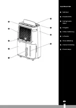 Preview for 3 page of Qlima D 225 Operating Manual