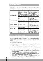 Preview for 14 page of Qlima D 225 Operating Manual