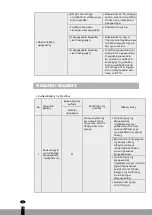 Preview for 94 page of Qlima D 410 User Manual