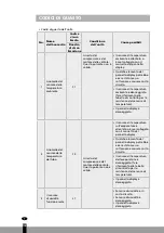 Preview for 126 page of Qlima D 410 User Manual