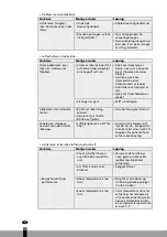 Preview for 140 page of Qlima D 410 User Manual