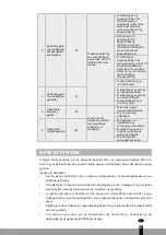 Preview for 67 page of Qlima D 416 Operating Manual