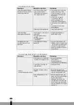 Preview for 132 page of Qlima D 416 Operating Manual