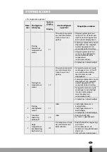 Preview for 133 page of Qlima D 416 Operating Manual