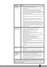 Preview for 19 page of Qlima FC 156 Operating Manual