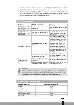 Preview for 9 page of Qlima H 724 Operating Manual