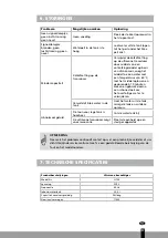 Preview for 57 page of Qlima H 724 Operating Manual