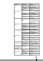 Preview for 83 page of Qlima PGP 113 Operating Manual