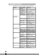 Preview for 98 page of Qlima PGP 113 Operating Manual