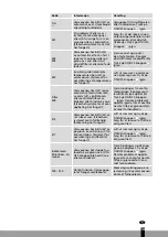 Preview for 143 page of Qlima SRE3230C-2 Operating Manual