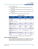 Preview for 31 page of Qlogic iSR6200 Installation Manual