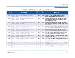 Preview for 163 page of Qlogic iSR6200 Installation Manual