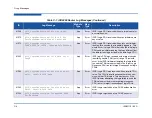 Preview for 164 page of Qlogic iSR6200 Installation Manual