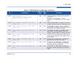 Preview for 165 page of Qlogic iSR6200 Installation Manual