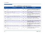 Preview for 166 page of Qlogic iSR6200 Installation Manual