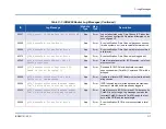 Preview for 167 page of Qlogic iSR6200 Installation Manual