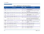 Preview for 168 page of Qlogic iSR6200 Installation Manual