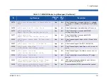 Preview for 169 page of Qlogic iSR6200 Installation Manual