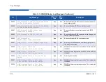 Preview for 170 page of Qlogic iSR6200 Installation Manual