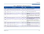 Preview for 171 page of Qlogic iSR6200 Installation Manual