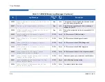 Preview for 172 page of Qlogic iSR6200 Installation Manual