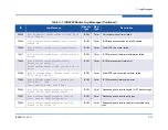 Preview for 173 page of Qlogic iSR6200 Installation Manual