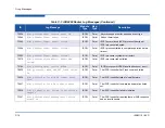 Preview for 174 page of Qlogic iSR6200 Installation Manual