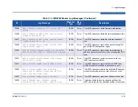 Preview for 175 page of Qlogic iSR6200 Installation Manual