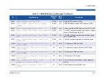 Preview for 177 page of Qlogic iSR6200 Installation Manual