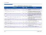 Preview for 180 page of Qlogic iSR6200 Installation Manual