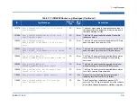 Preview for 181 page of Qlogic iSR6200 Installation Manual