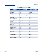 Preview for 246 page of Qlogic SANbox 5802V Interface Manual