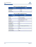 Preview for 248 page of Qlogic SANbox 5802V Interface Manual