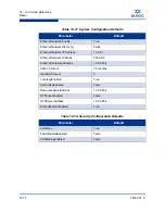 Preview for 250 page of Qlogic SANbox 5802V Interface Manual