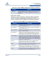 Preview for 287 page of Qlogic SANbox 5802V Interface Manual