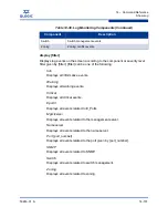 Preview for 325 page of Qlogic SANbox 5802V Interface Manual