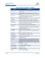 Preview for 342 page of Qlogic SANbox 5802V Interface Manual