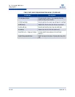 Preview for 356 page of Qlogic SANbox 5802V Interface Manual