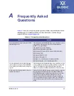 Preview for 133 page of Qlogic SANsurfer iSCSI HBA Manager User Manual