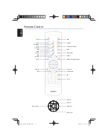 Preview for 2 page of QNAP NMP-1000 Quick Installation Manual