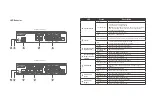 Preview for 4 page of QNAP QSW-M3212R-8S4T Quick Installation Manual